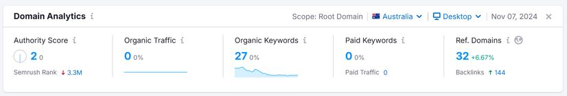 Semrush domain authority October 2024