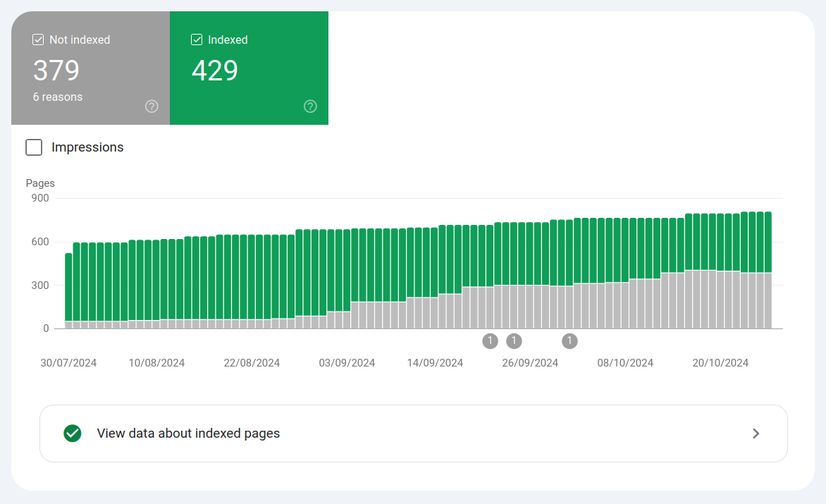 Google page de-indexing