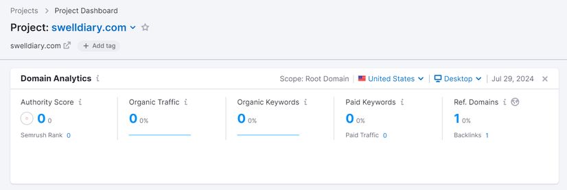 Semrush first backlink and authority score, July 2024