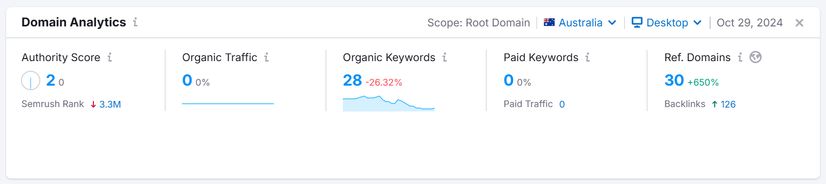 Semrush domain authority and backlinks