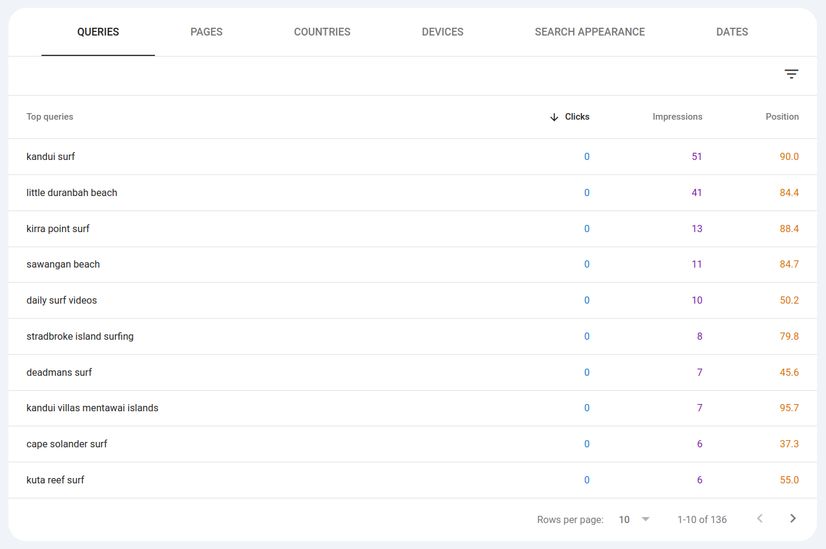 Google Search Console top 10 search terms September 2024