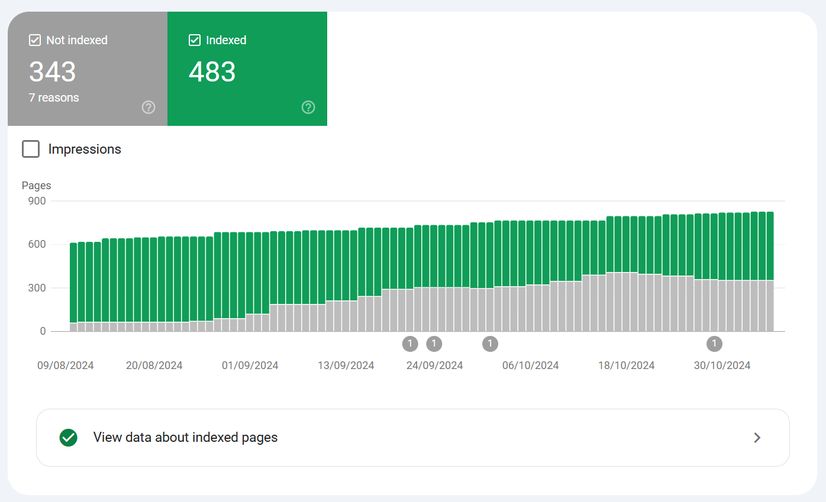 Google Search Console page indexing October 2024