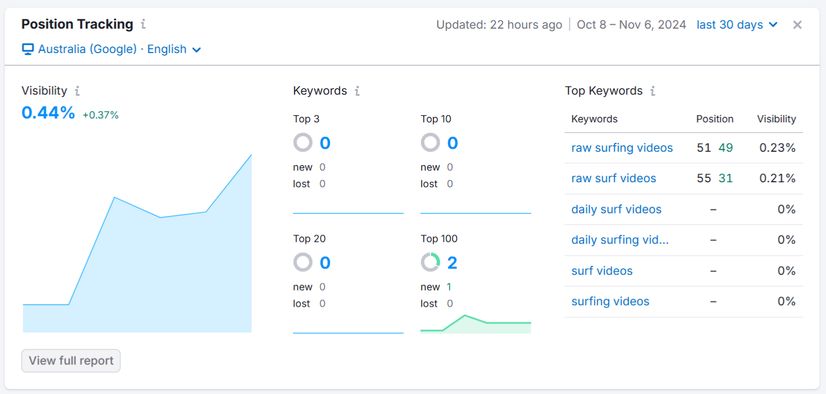 Semrush Position Tracking report